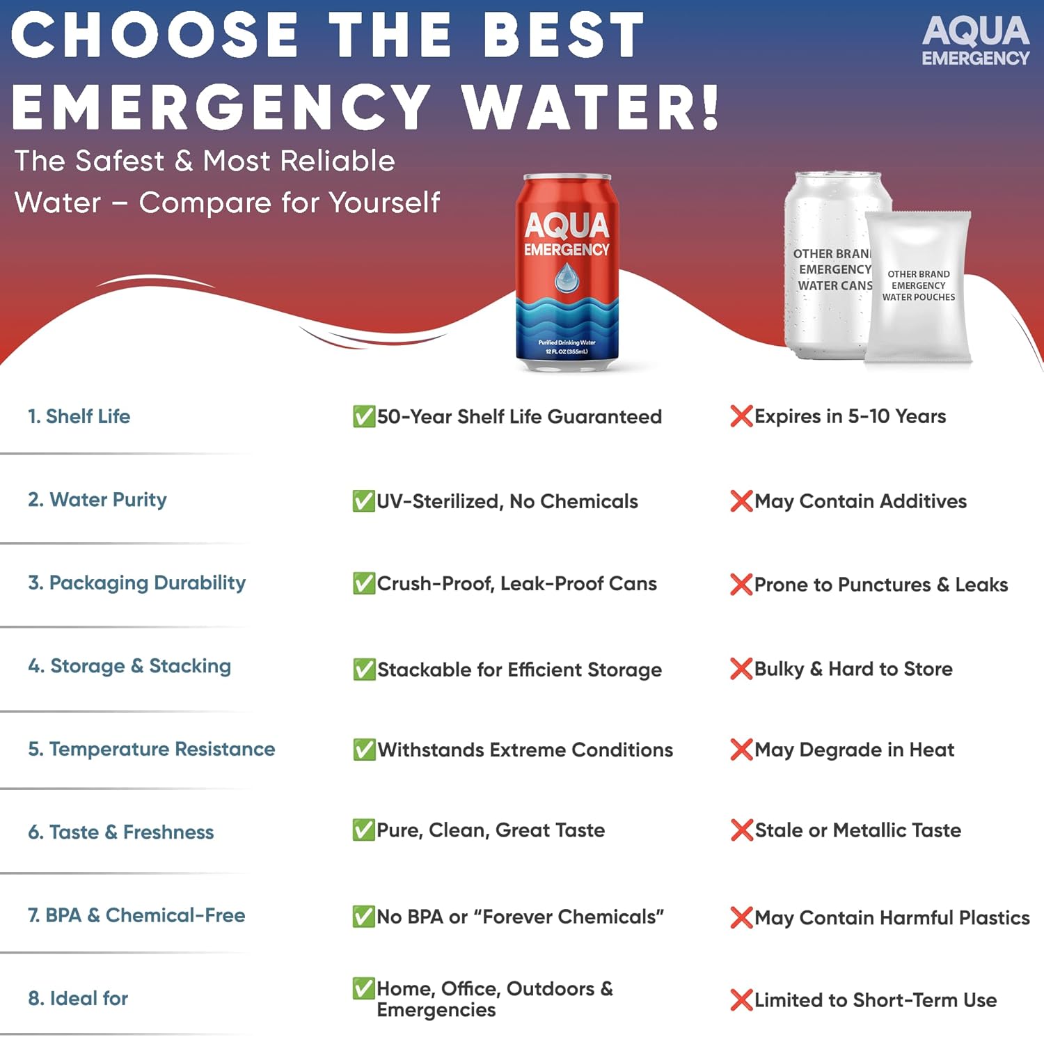 Νερό Έκτακτης Ανάγκης Λήξη σε 50 χρόνια Aqua Emergency - Image 3